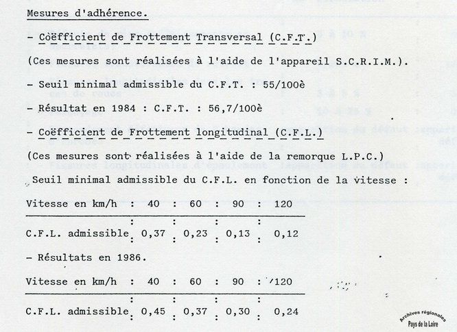 Réfection de la ligne des Hunaudières : résultats des mesures d’indicateurs d’état [1986] (extrait).